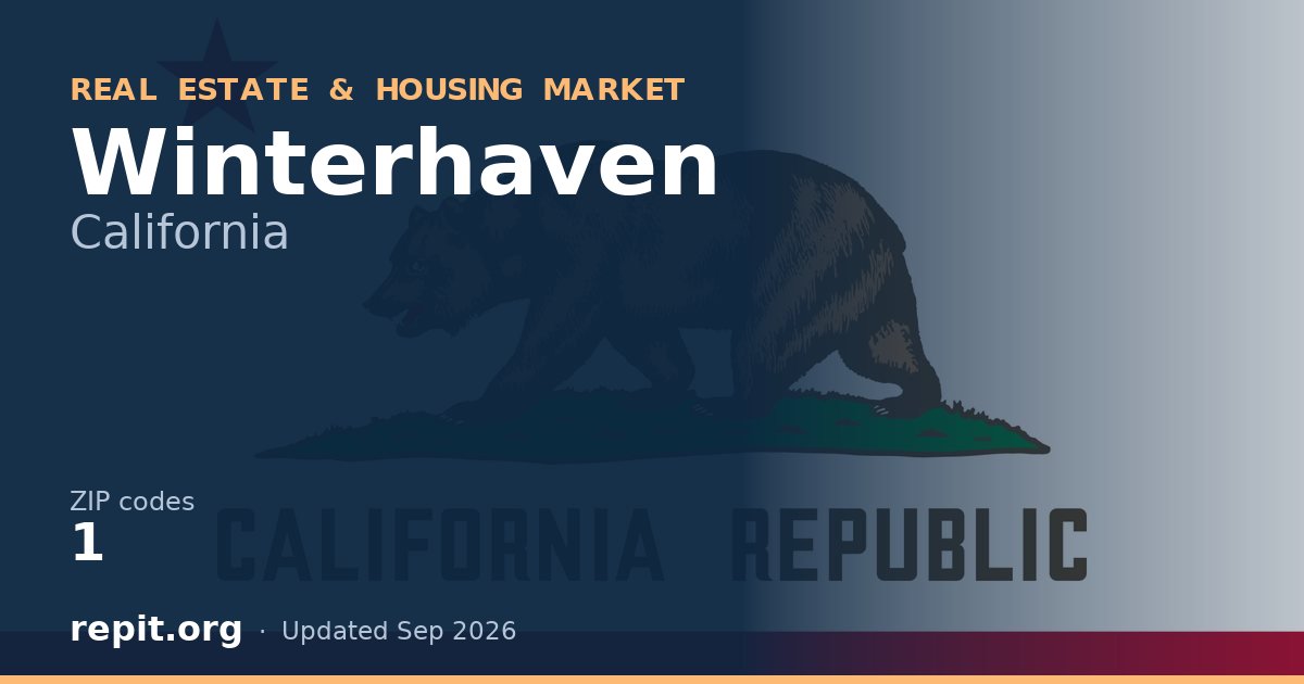 Winterhaven, CA real estate and housing market — 1 ZIP code