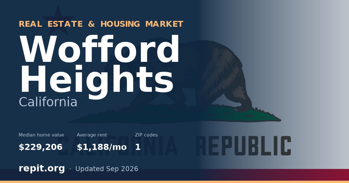 Wofford Heights, CA real estate and housing market — median home value $229,206, average rent $1,188/mo, 1 ZIP code