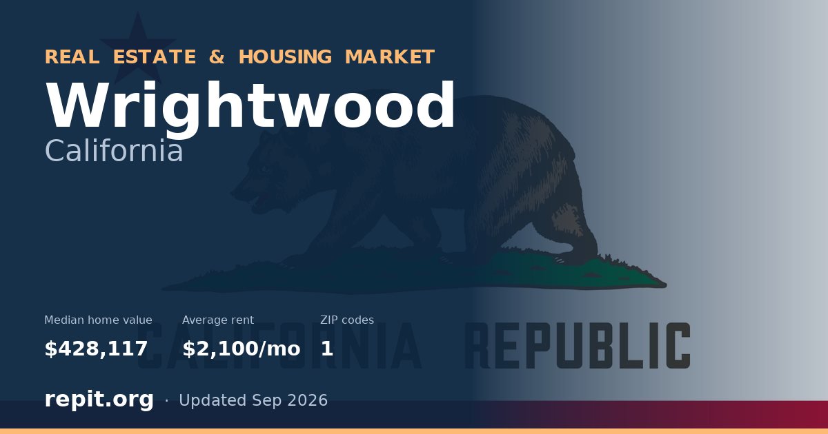Wrightwood, CA real estate and housing market — median home value $428,117, average rent $2,100/mo, 1 ZIP code