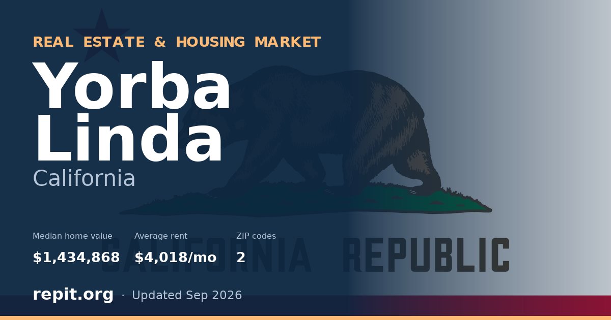 Yorba Linda, CA real estate and housing market — median home value $1,434,868, average rent $4,018/mo, 2 ZIP codes