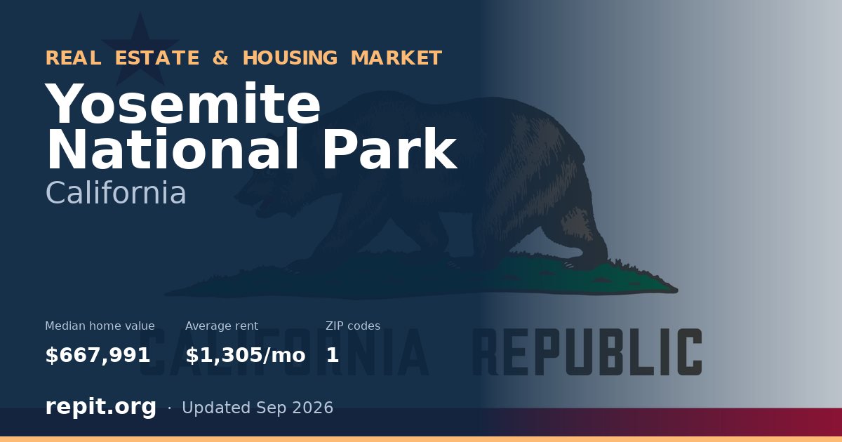 Yosemite National Park, CA real estate and housing market — median home value $667,991, average rent $1,305/mo, 1 ZIP code