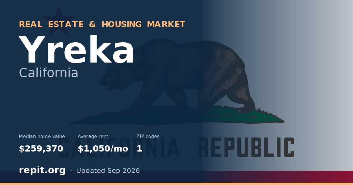 Yreka, CA real estate and housing market — median home value $259,370, average rent $1,050/mo, 1 ZIP code