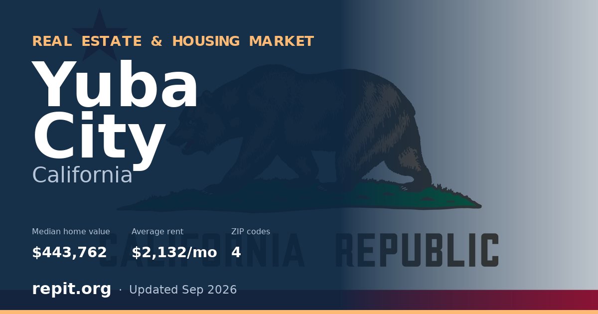 Yuba City, CA real estate and housing market — median home value $443,762, average rent $2,132/mo, 4 ZIP codes
