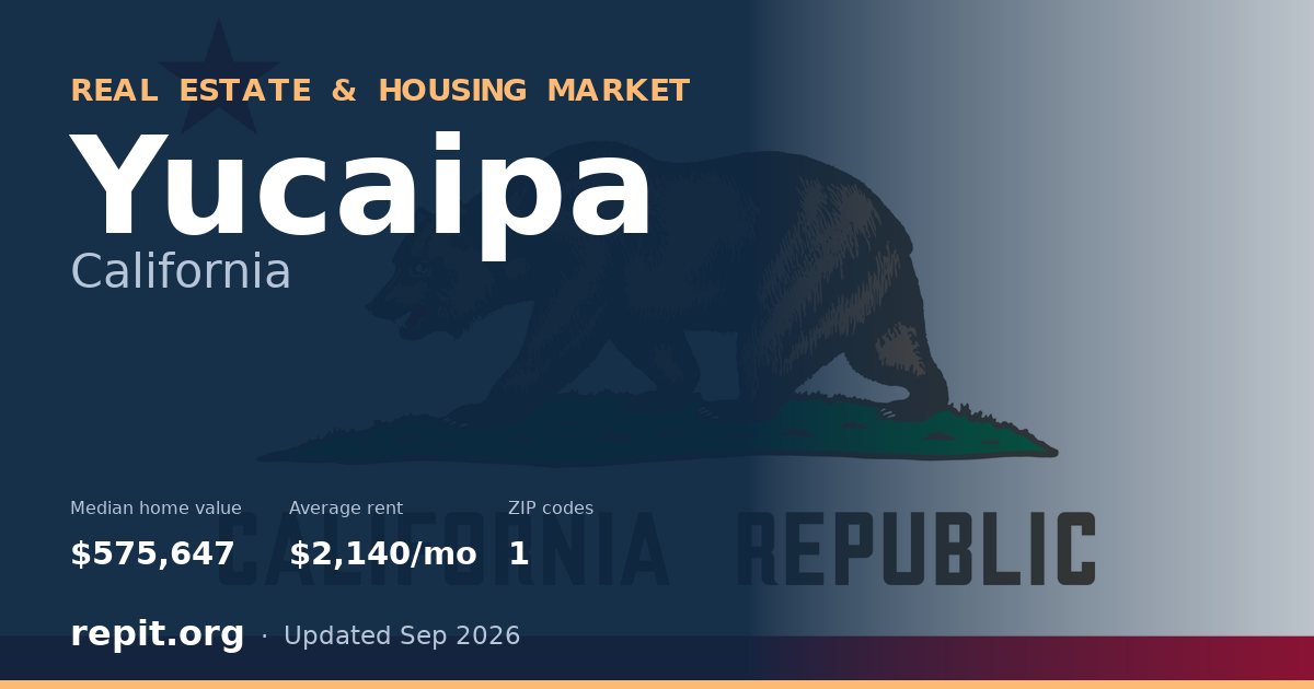 Yucaipa, CA real estate and housing market — median home value $575,647, average rent $2,140/mo, 1 ZIP code