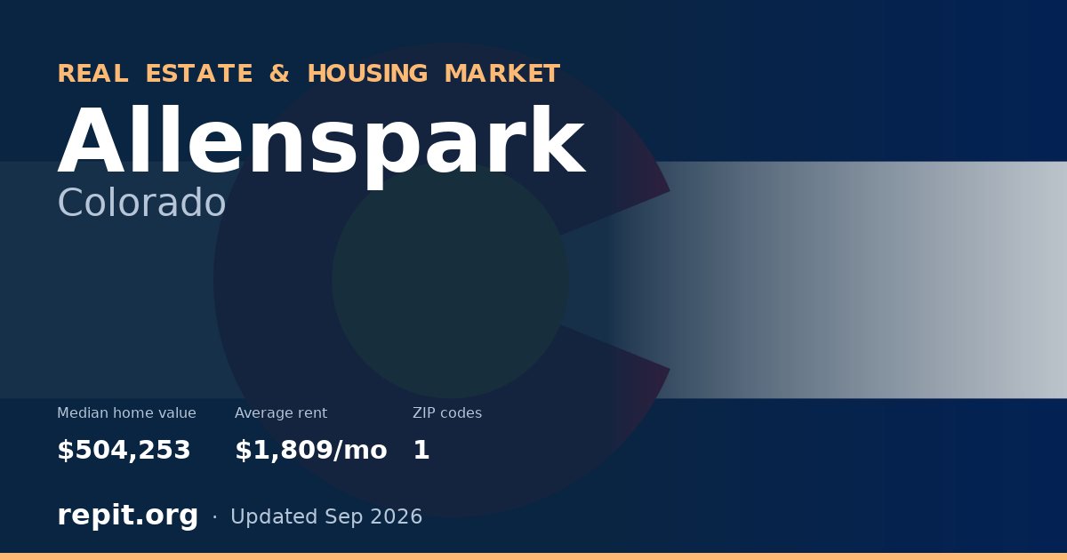 Allenspark, CO real estate and housing market — median home value $504,253, average rent $1,809/mo, 1 ZIP code