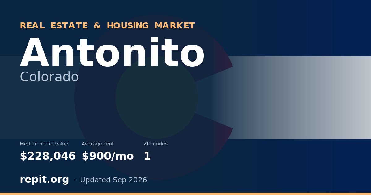 Antonito, CO real estate and housing market — median home value $228,046, average rent $900/mo, 1 ZIP code