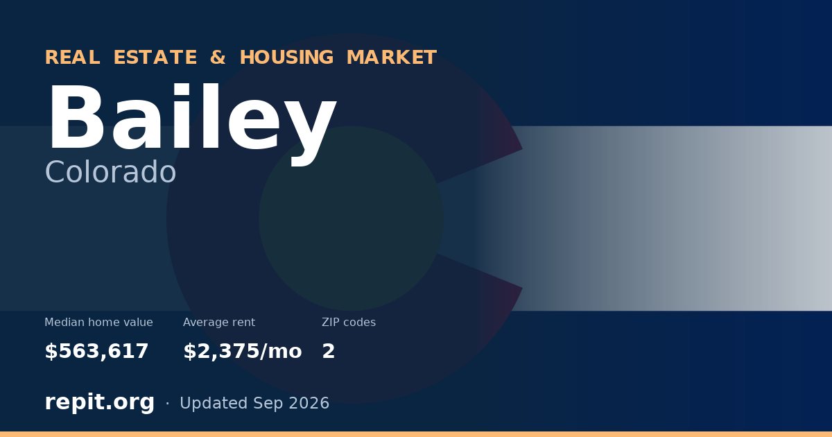 Bailey, CO real estate and housing market — median home value $563,617, average rent $2,375/mo, 2 ZIP codes