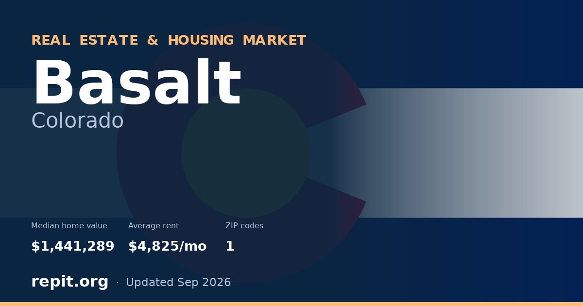 Basalt, CO real estate and housing market — median home value $1,441,289, average rent $4,825/mo, 1 ZIP code