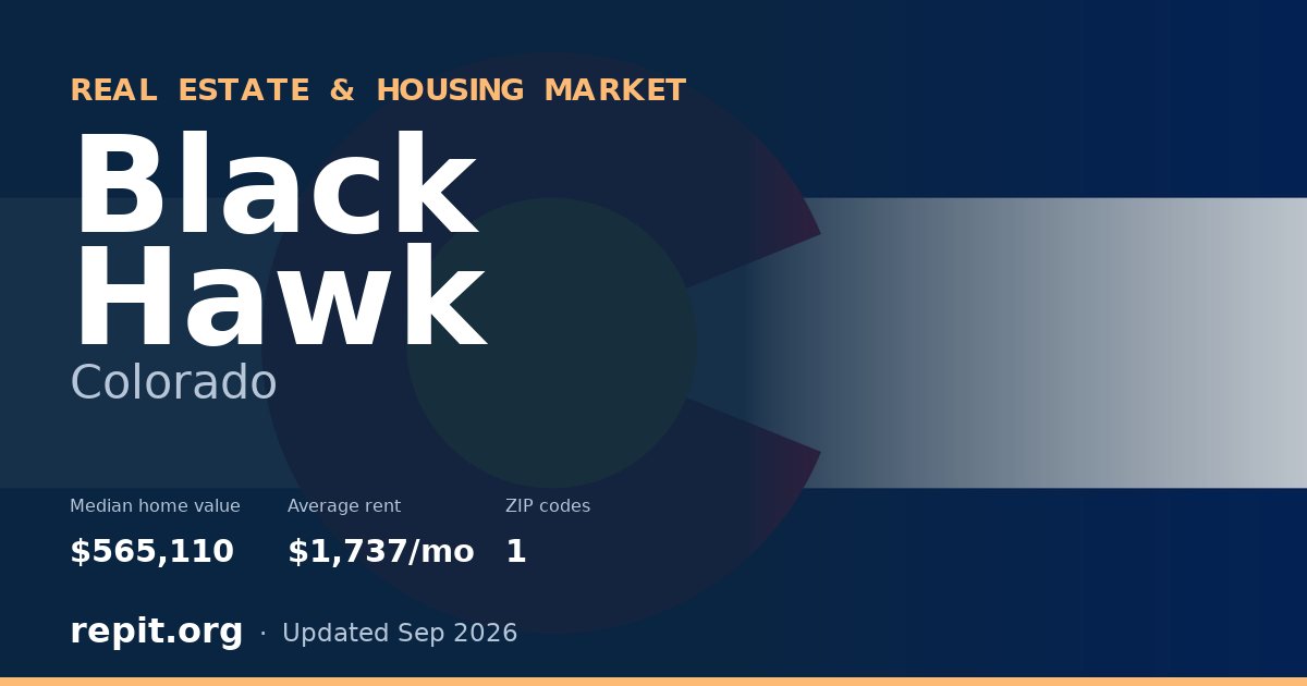 Black Hawk, CO real estate and housing market — median home value $565,110, average rent $1,737/mo, 1 ZIP code
