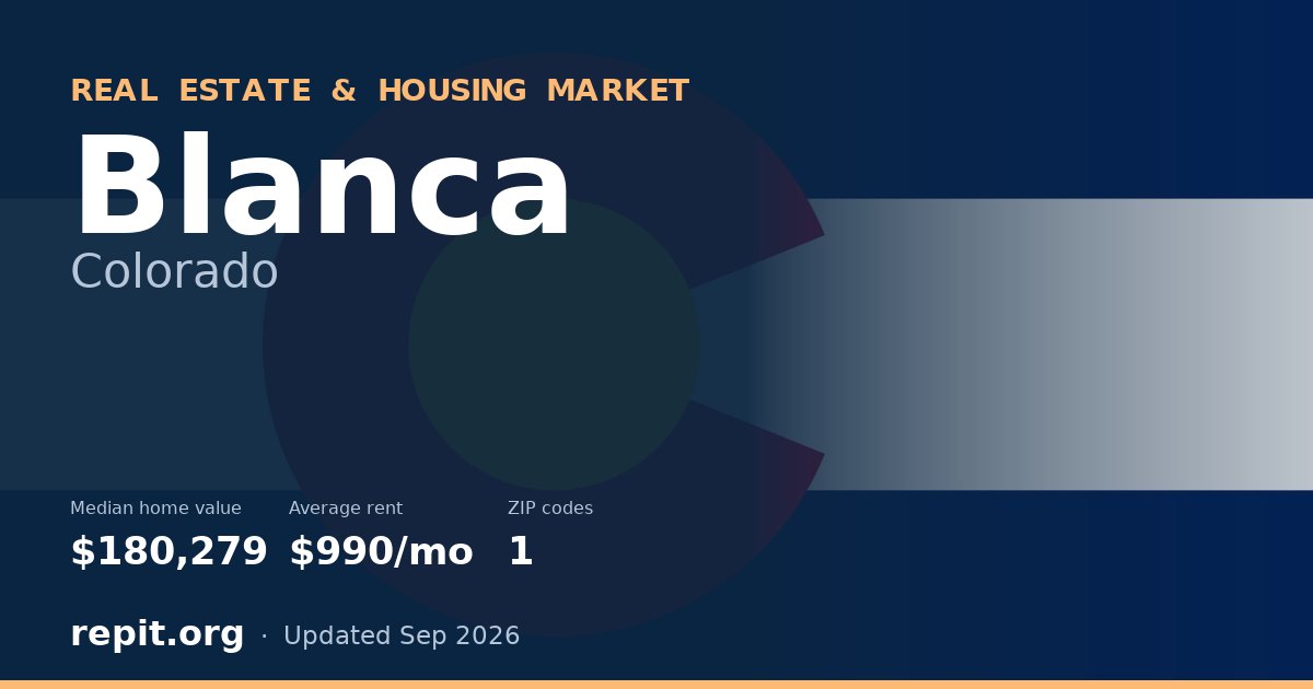 Blanca, CO real estate and housing market — median home value $180,279, average rent $990/mo, 1 ZIP code