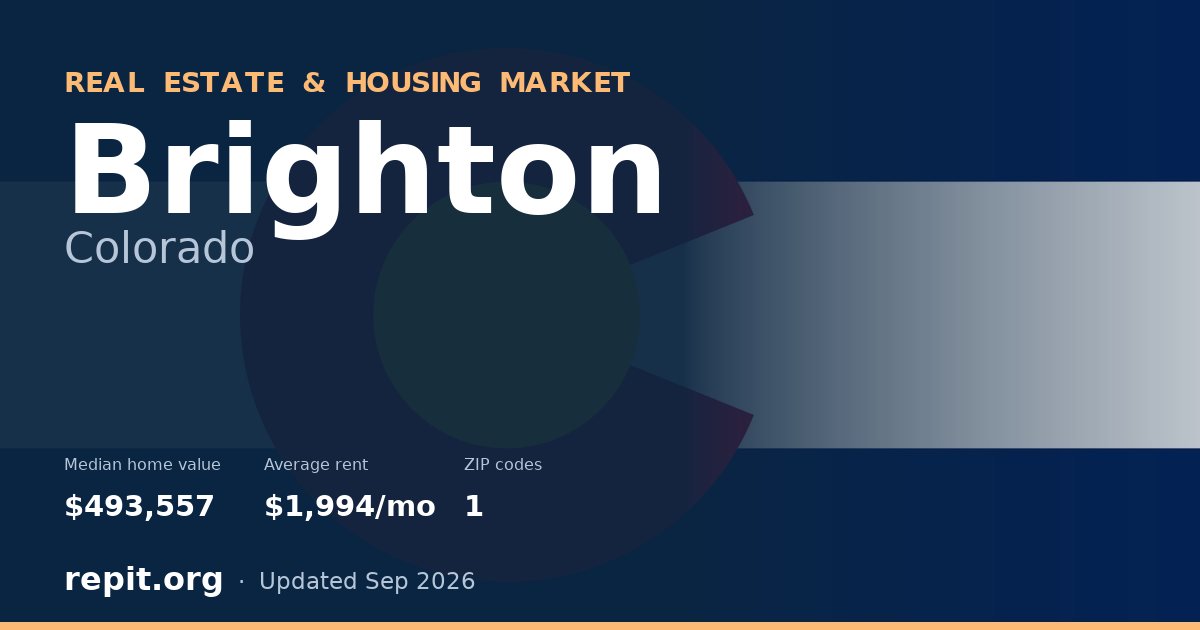 Brighton, CO real estate and housing market — median home value $493,557, average rent $1,994/mo, 1 ZIP code
