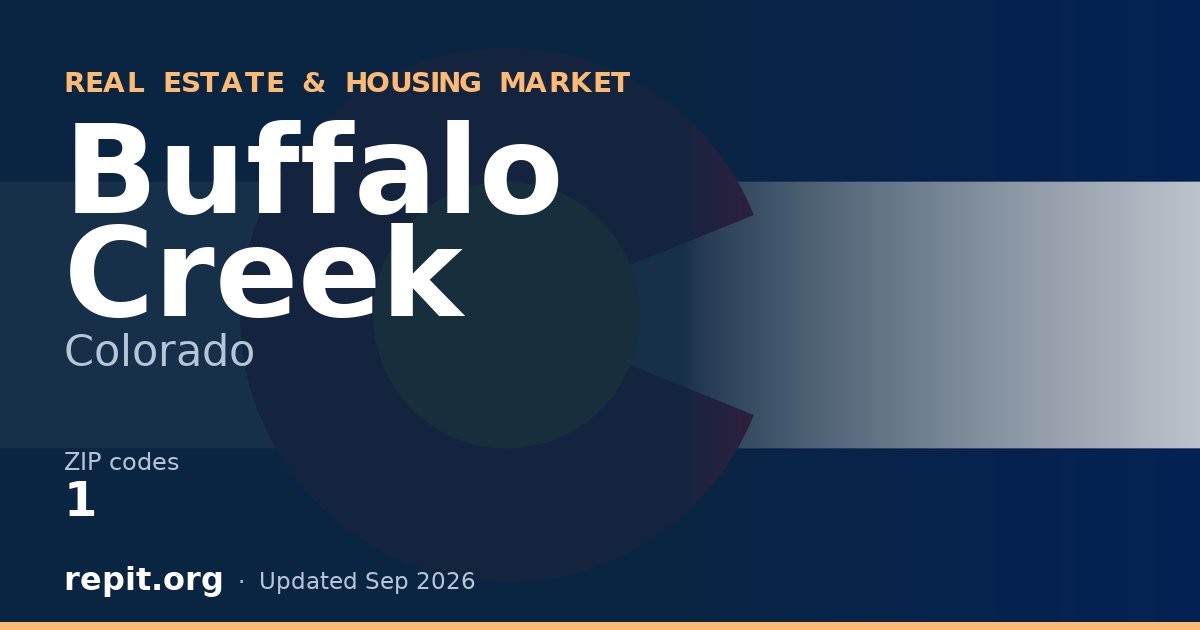 Buffalo Creek, CO real estate and housing market — 1 ZIP code