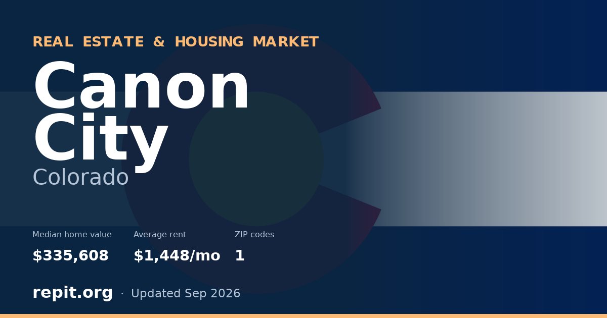 Canon City, CO real estate and housing market — median home value $335,608, average rent $1,448/mo, 1 ZIP code