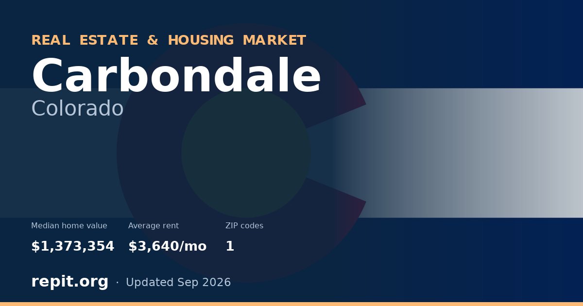 Carbondale, CO real estate and housing market — median home value $1,373,354, average rent $3,640/mo, 1 ZIP code
