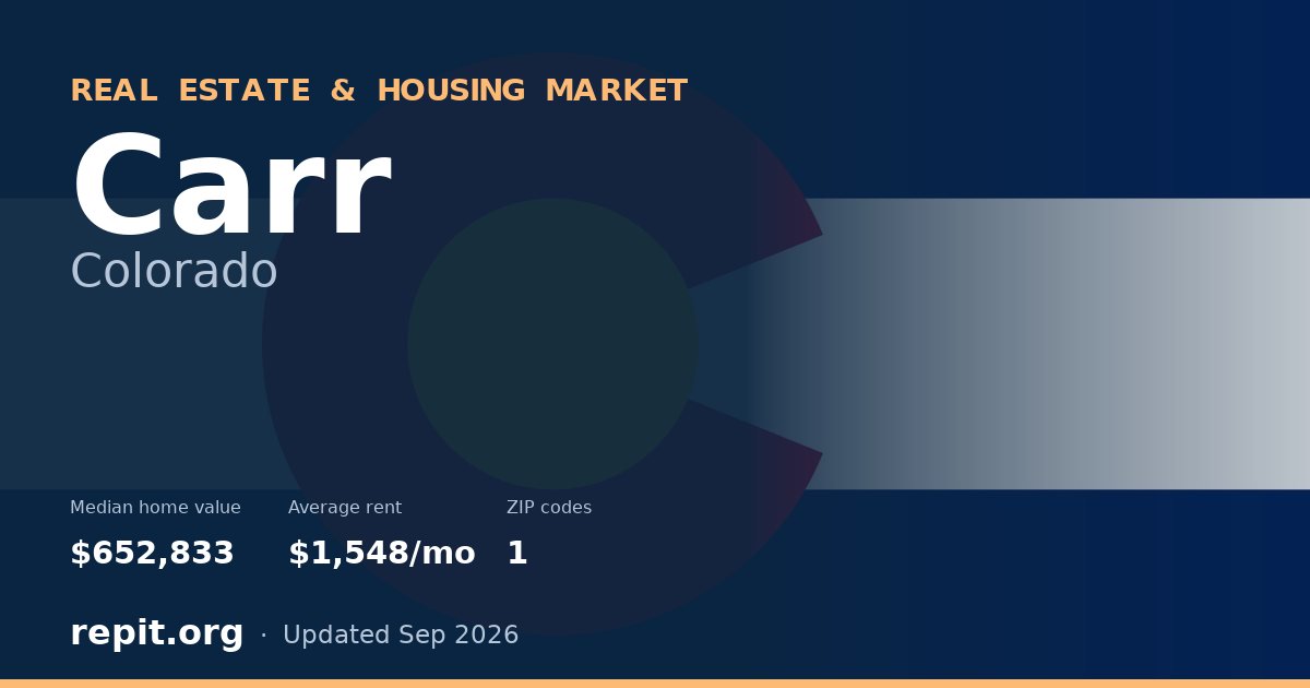 Carr, CO real estate and housing market — median home value $652,833, average rent $1,548/mo, 1 ZIP code