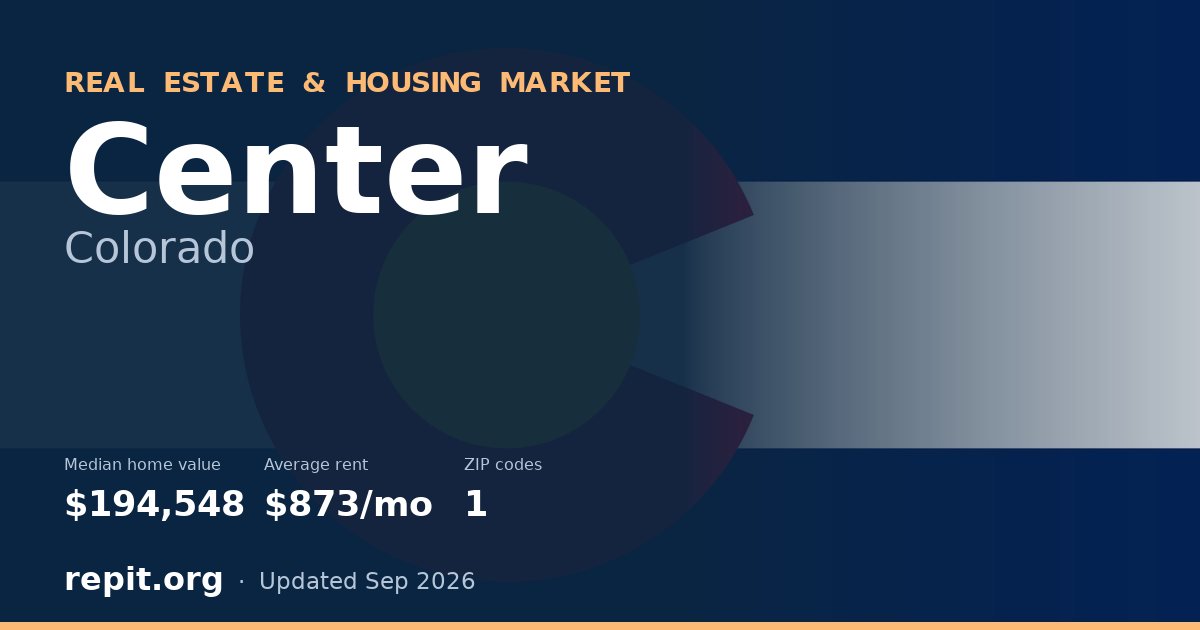 Center, CO real estate and housing market — median home value $194,548, average rent $873/mo, 1 ZIP code