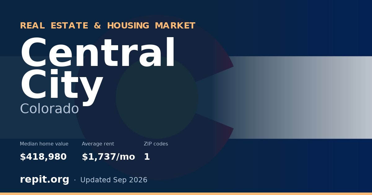 Central City, CO real estate and housing market — median home value $418,980, average rent $1,737/mo, 1 ZIP code