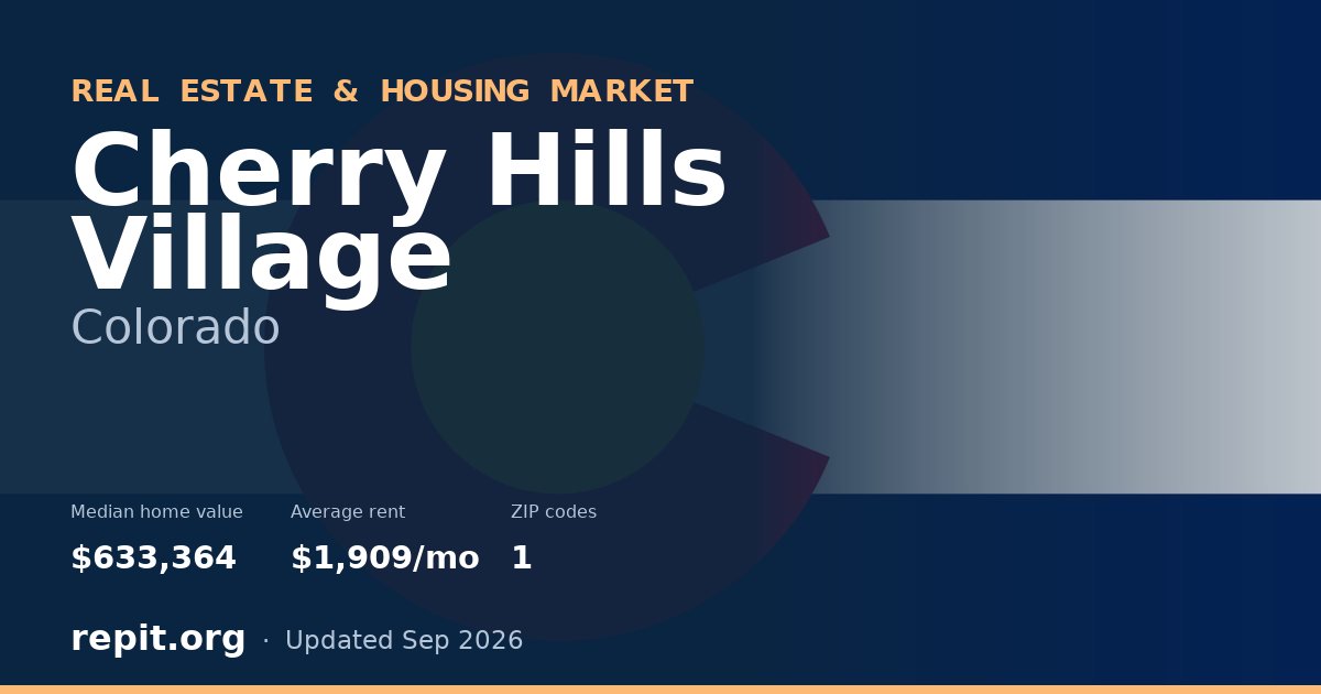 Cherry Hills Village, CO real estate and housing market — median home value $633,364, average rent $1,909/mo, 1 ZIP code