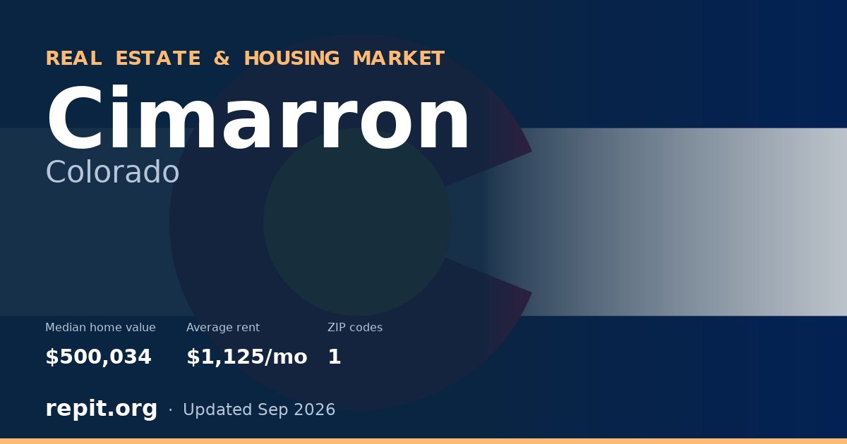 Cimarron, CO real estate and housing market — median home value $500,034, average rent $1,125/mo, 1 ZIP code