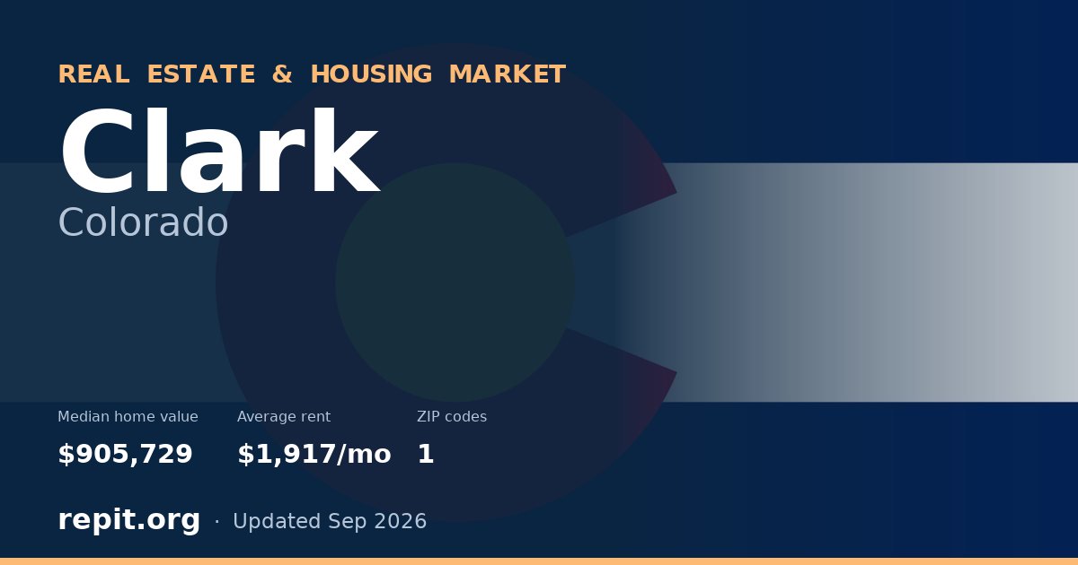 Clark, CO real estate and housing market — median home value $905,729, average rent $1,917/mo, 1 ZIP code