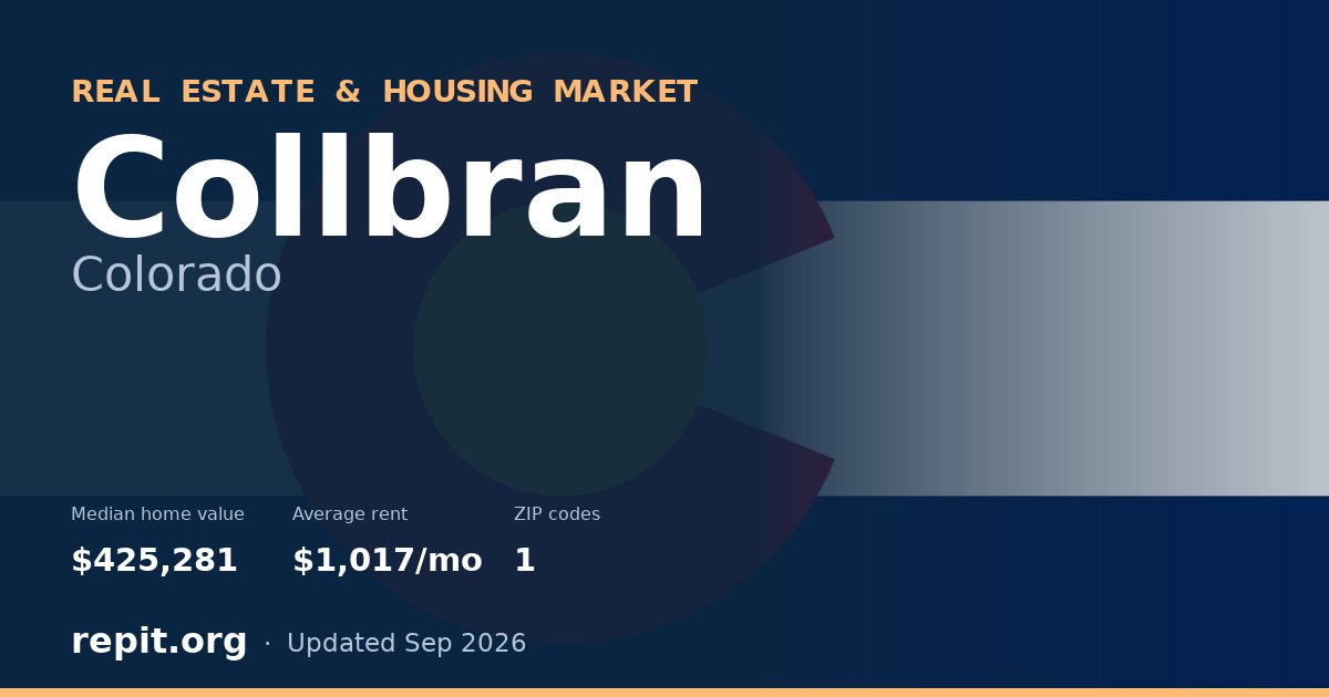 Collbran, CO real estate and housing market — median home value $425,281, average rent $1,017/mo, 1 ZIP code