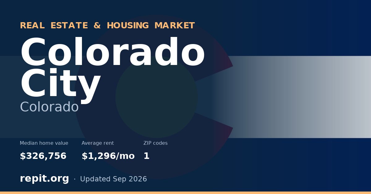 Colorado City, CO real estate and housing market — median home value $326,756, average rent $1,296/mo, 1 ZIP code