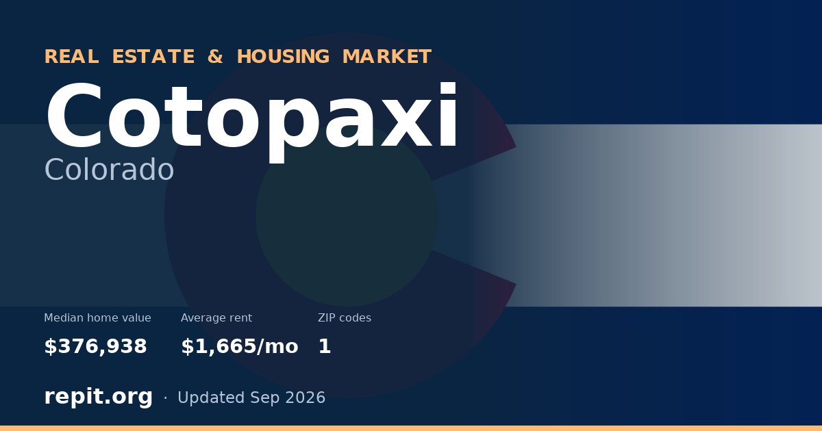Cotopaxi, CO real estate and housing market — median home value $376,938, average rent $1,665/mo, 1 ZIP code