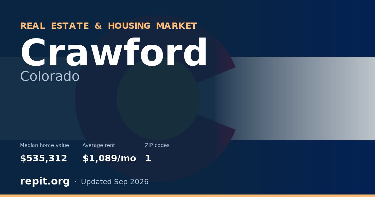 Crawford, CO real estate and housing market — median home value $535,312, average rent $1,089/mo, 1 ZIP code