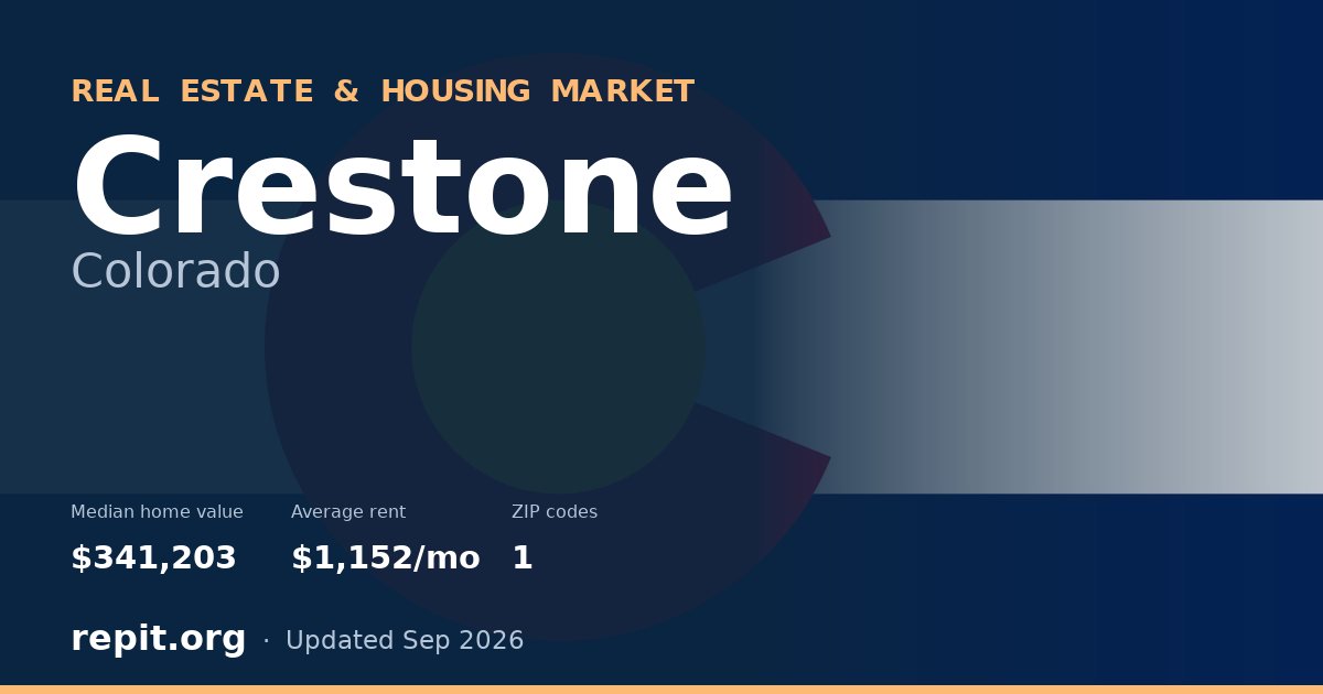 Crestone, CO real estate and housing market — median home value $341,203, average rent $1,152/mo, 1 ZIP code