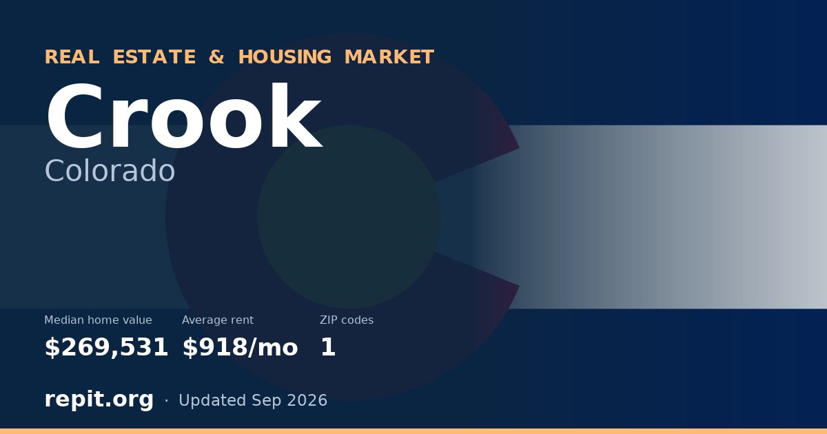 Crook, CO real estate and housing market — median home value $269,531, average rent $918/mo, 1 ZIP code