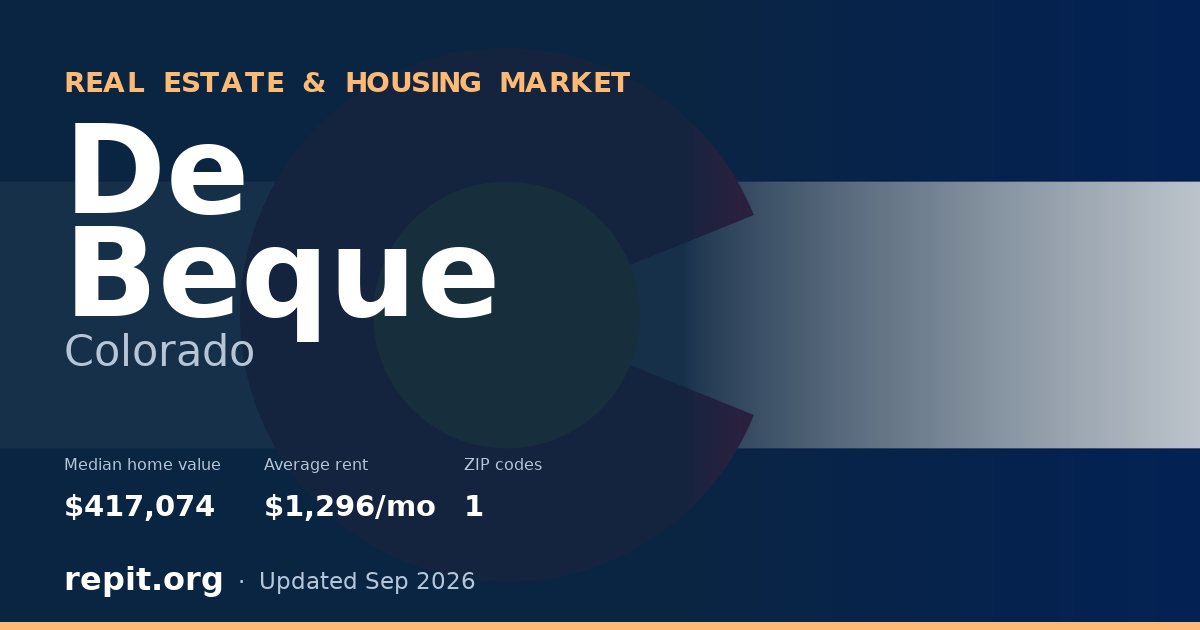De Beque, CO real estate and housing market — median home value $417,074, average rent $1,296/mo, 1 ZIP code