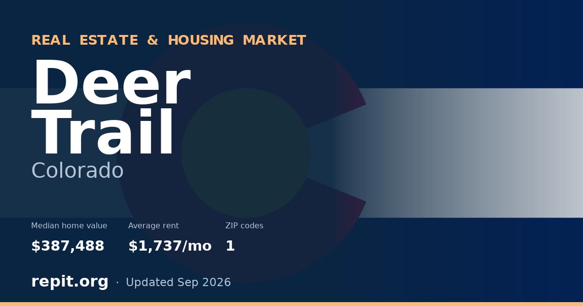 Deer Trail, CO real estate and housing market — median home value $387,488, average rent $1,737/mo, 1 ZIP code
