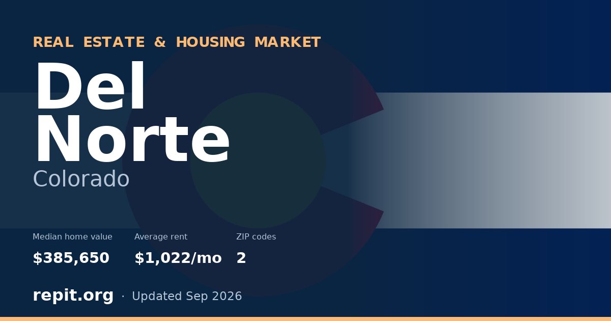 Del Norte, CO real estate and housing market — median home value $385,650, average rent $1,022/mo, 2 ZIP codes