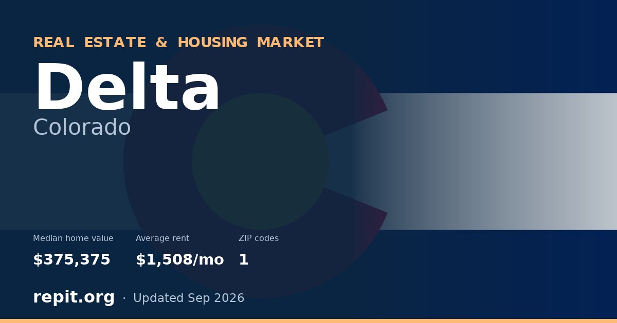 Delta, CO real estate and housing market — median home value $375,375, average rent $1,508/mo, 1 ZIP code