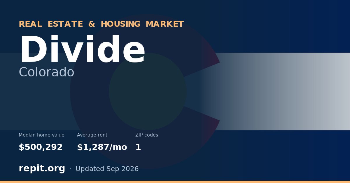 Divide, CO real estate and housing market — median home value $500,292, average rent $1,287/mo, 1 ZIP code