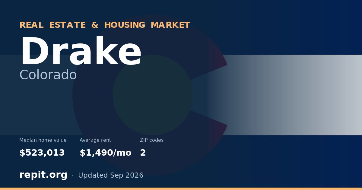 Drake, CO real estate and housing market — median home value $523,013, average rent $1,490/mo, 2 ZIP codes