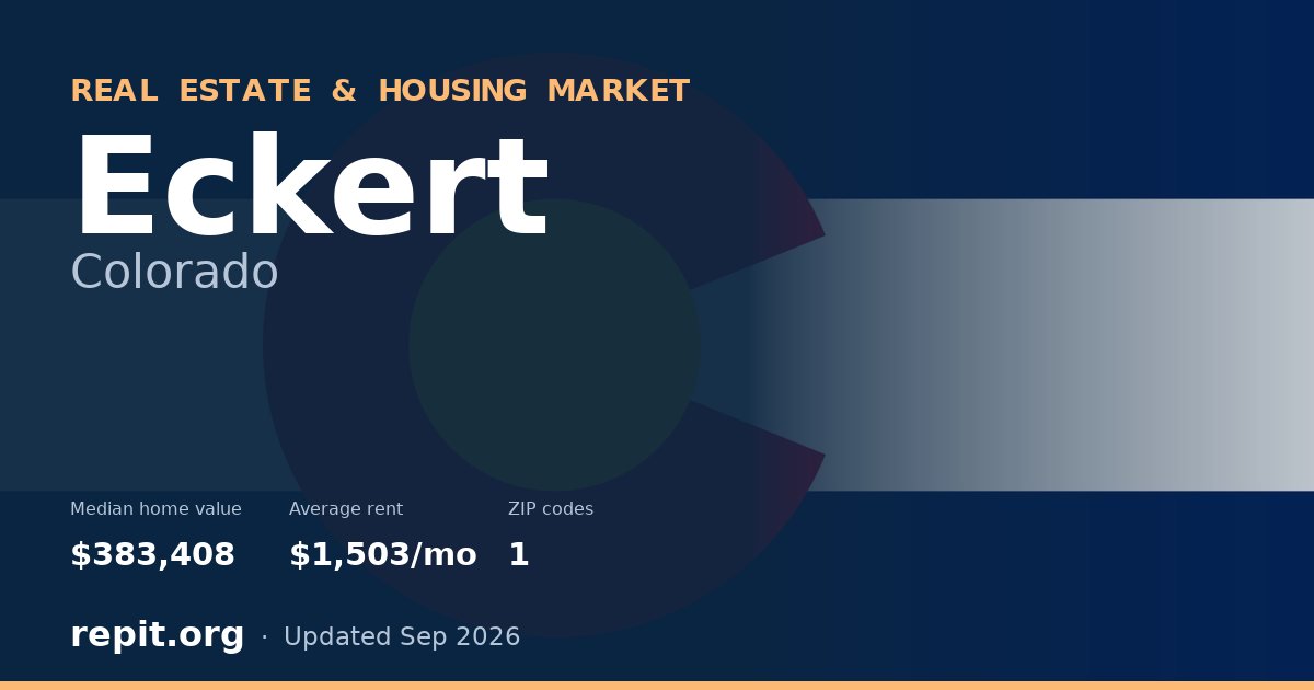 Eckert, CO real estate and housing market — median home value $383,408, average rent $1,503/mo, 1 ZIP code