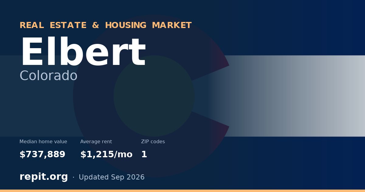 Elbert, CO real estate and housing market — median home value $737,889, average rent $1,215/mo, 1 ZIP code