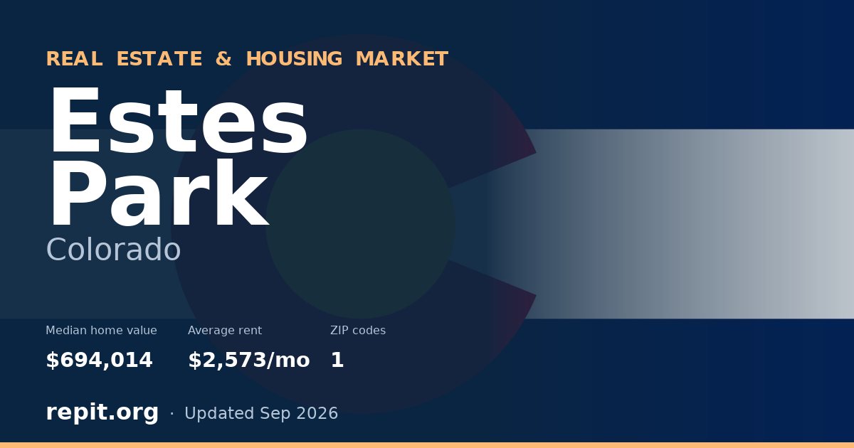 Estes Park, CO real estate and housing market — median home value $694,014, average rent $2,573/mo, 1 ZIP code