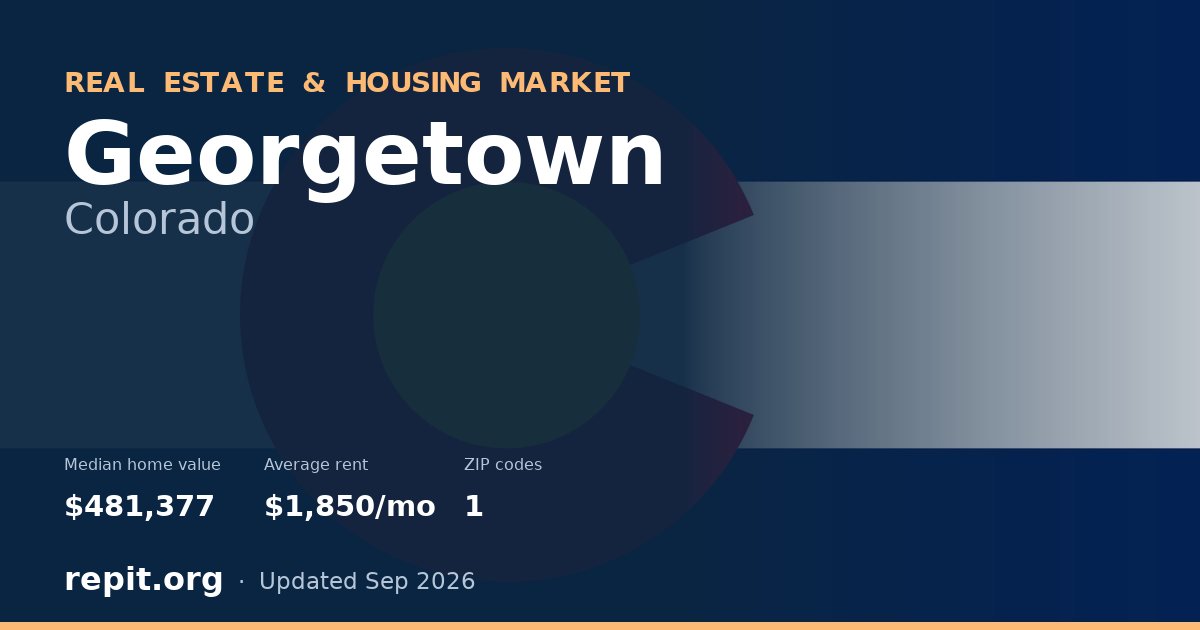 Georgetown, CO real estate and housing market — median home value $481,377, average rent $1,850/mo, 1 ZIP code