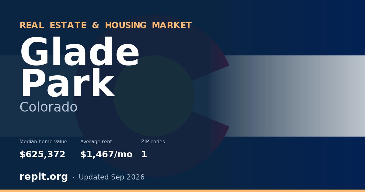 Glade Park, CO real estate and housing market — median home value $625,372, average rent $1,467/mo, 1 ZIP code