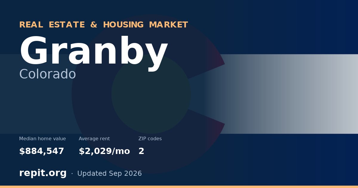 Granby, CO real estate and housing market — median home value $884,547, average rent $2,029/mo, 2 ZIP codes