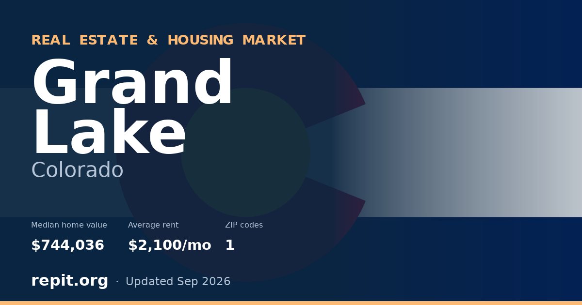 Grand Lake, CO real estate and housing market — median home value $744,036, average rent $2,100/mo, 1 ZIP code