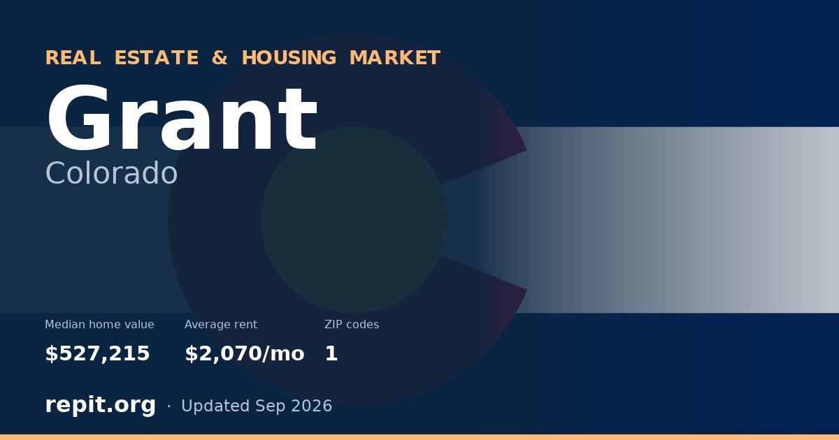 Grant, CO real estate and housing market — median home value $527,215, average rent $2,070/mo, 1 ZIP code