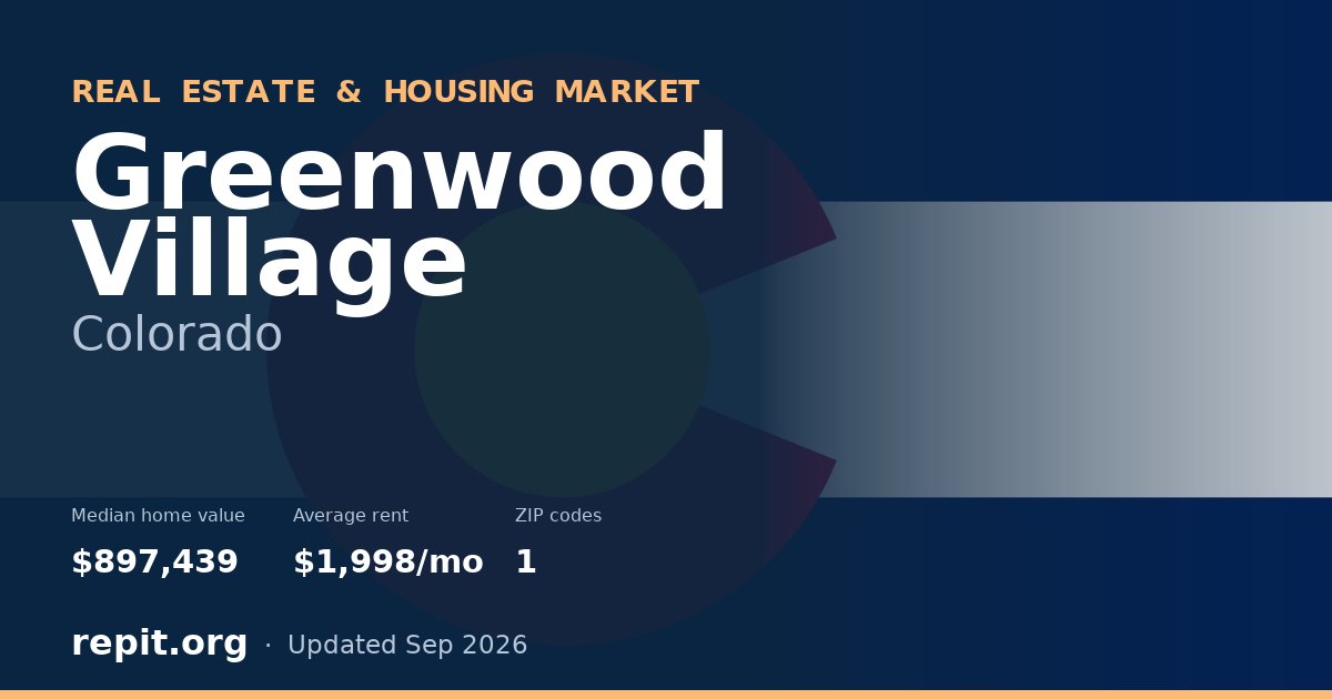 Greenwood Village, CO real estate and housing market — median home value $897,439, average rent $1,998/mo, 1 ZIP code