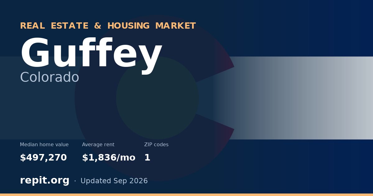 Guffey, CO real estate and housing market — median home value $497,270, average rent $1,836/mo, 1 ZIP code