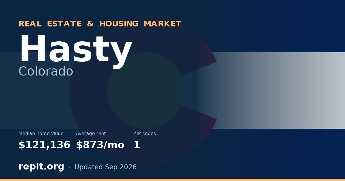 Hasty, CO real estate and housing market — median home value $121,136, average rent $873/mo, 1 ZIP code
