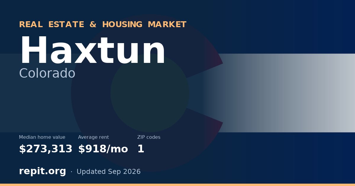 Haxtun, CO real estate and housing market — median home value $273,313, average rent $918/mo, 1 ZIP code
