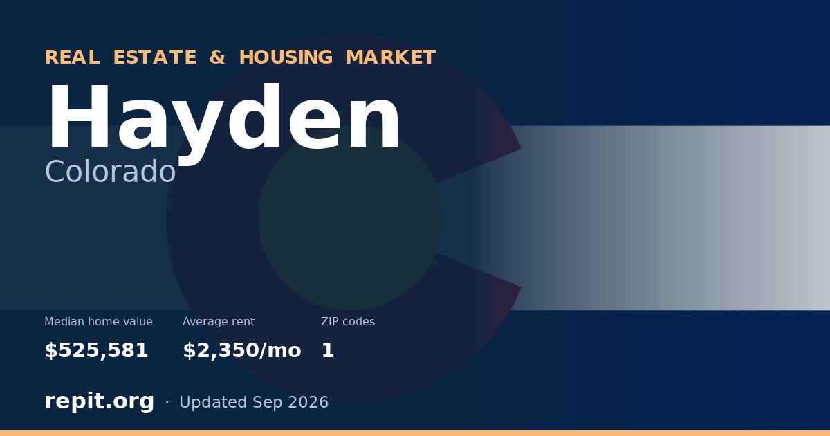 Hayden, CO real estate and housing market — median home value $525,581, average rent $2,350/mo, 1 ZIP code