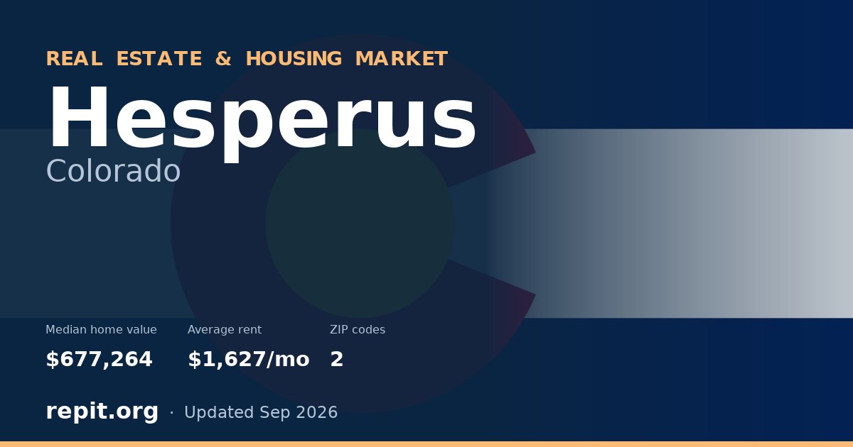 Hesperus, CO real estate and housing market — median home value $677,264, average rent $1,627/mo, 2 ZIP codes